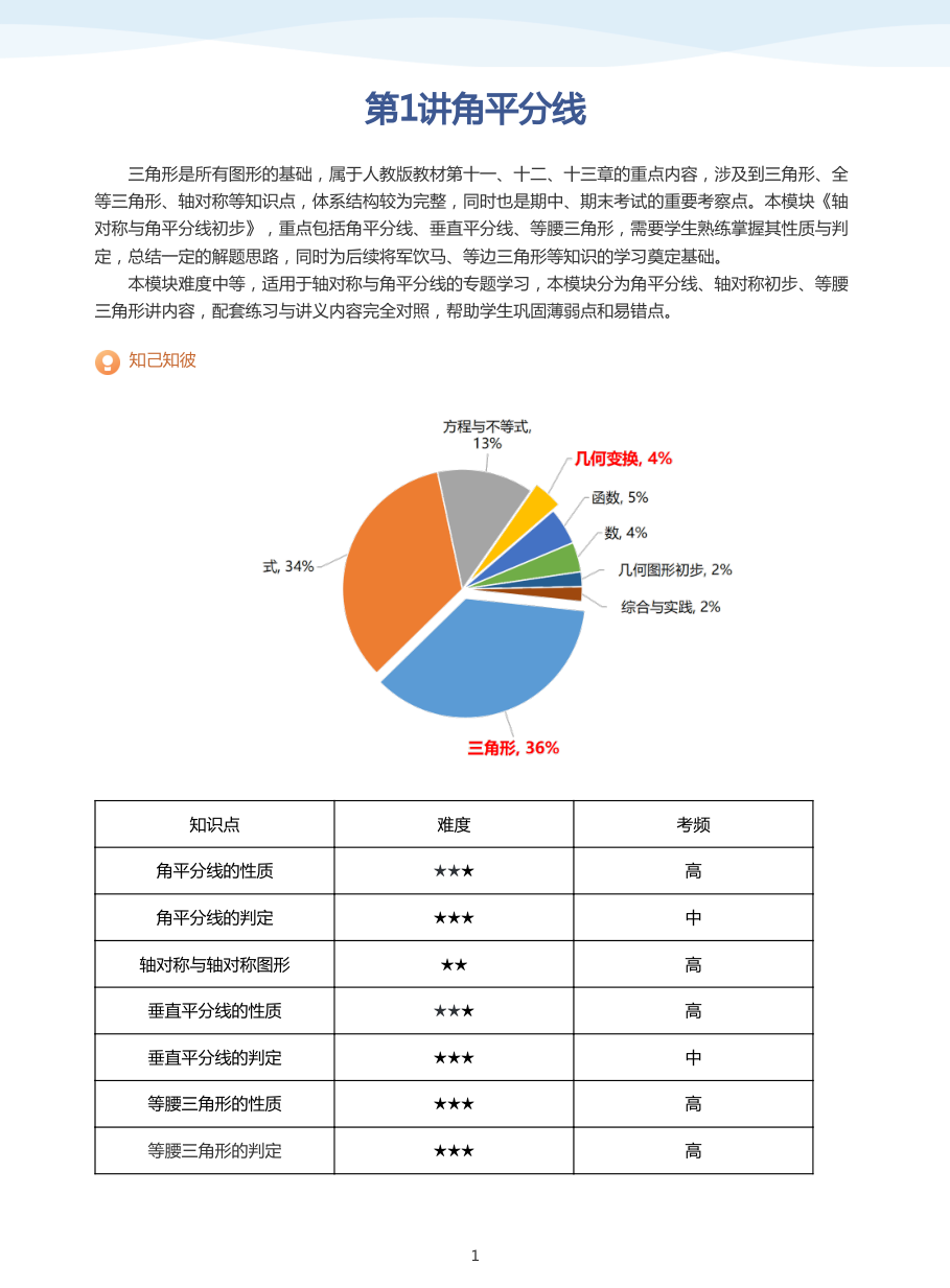 第1讲角平分线(教师版).pdf 第 1 页
